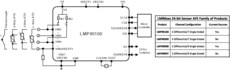 24-Bit, 214.6-SPS, 4-ch delta-sigma ADC for sensors with 2x IDACs | PWP | 28 | -40 to 125