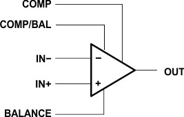 Single, 30-V, 10-MHz, low-noise (6 nV/√Hz) operational amplifier for audio applications
