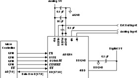 18 bit, 1 MSPS, 4 channel, Pseudo bipolar, differential ADC with onboard ADC driver OPA