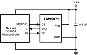 ±1°C Temperature Sensor with SPI Interface