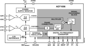 Single Phase Energy Metering IC with Integrated Oscillator and Reverse Power Indication