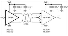 Single/Dual LVDS Line Driver with Ultra-Low Differential Skew in SOT23
