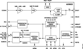 CCD Signal Processor with Vertical Driver and ™ Generator
