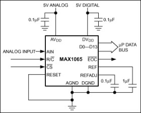 Low-Power, 14-Bit Analog-to-Digital Converters with Parallel Interface