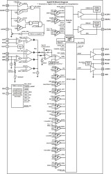 SMBus 1-4 cell Buck battery charge controller to support turbo boost mode