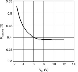 1.4MHz Cuk Converter