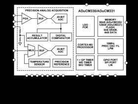 Integrated, Precision Battery Sensor for Automotive Systems