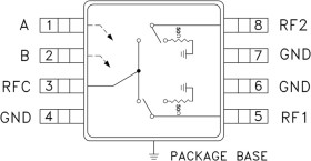 GaAs MMIC SPDT Switch Non-Reflective DC -8 GHz
