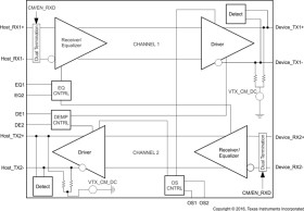 1st generation dual channel USB 3.0 redriver