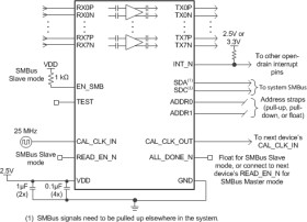 28-Gbps multi-rate 8-channel retimer