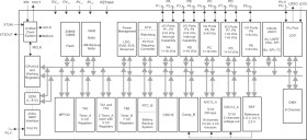 20 MHz MCU with 256KB Flash, 18KB SRAM, 12-bit ADC, comparator, DMA, UART/SPI/I2C, HW multiplier