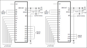 265ksps, +3V, 6-/2-Channel, 12-Bit ADCs with +2.5V Reference and Parallel Interface