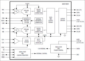 Dual-Channel, 8-Bit, 65Msps ADC