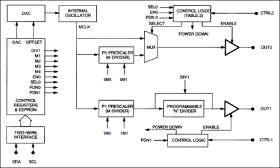 3.3V EconOscillator Frequency Synthesizer
