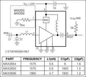 1575MHz/1900MHz Variable-IP3 Low-Noise Amplifiers