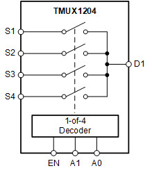 5-V, 4:1, 1-channel, general-purpose analog multiplexer