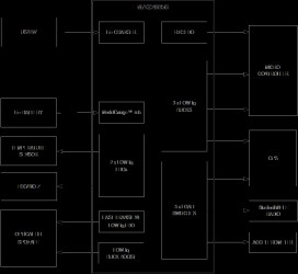 Wearable Power-Management Solution