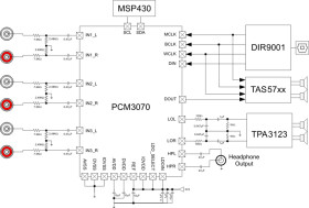 Stereo Audio Codec With Embedded miniDSP