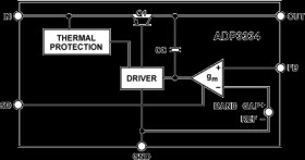 High Accuracy Low I, 500 A anyCAP­ Adjustable Low Dropout Regulator