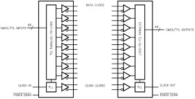 48-Bit LVDS Channel Link Deserializer - 65 - 112 MHz