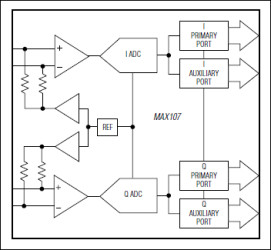 Dual, 6-Bit, 400Msps ADC with On-Chip, Wideband Input Amplifier