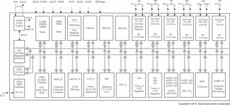 Polyphase metering SoC with 6 Sigma-Delta ADCs, LCD, real-time clock, AES, 256KB Flash, 32KB RAM | PEU | 128 | -40 to 85