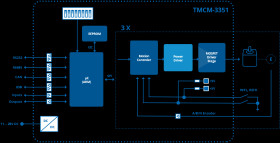 3-axis stepper motor controller/driver module 11to 28V, 3A, 256 µSteps, with USB, CAN and RS485, RS232 Interface, StallGuard, Co