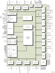 Integrated Power Management IC (PMIC) with 3 DC/DC's, 4 LDOs, USB HS Transceiver