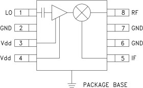 DBL-BAL Mixer SMT w/LO Amplifier, 4 - 7 GHz