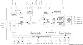20-W stereo, 40-W mono, 4.5- to 26.4-V supply, digital input Class-D audio amplifier