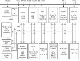 16-MHz metering AFE with 4 24-bit sigma-delta ADCs, 2 16-bit timers, 32KB Flash, 2KB RAM