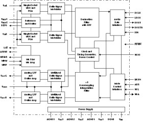 24-bit Stereo Audio Codec with Mic amp, Bias, MUX and PGA