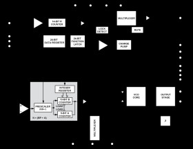 Integrated Synthesizer and VCO