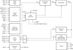 High-End Sample Rate Converter