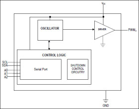 5 Bit Programmable, Pulse-Width Modulator: 1kHz, 5kHz, 10kHz, and 25kHz