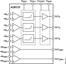 Triple Differential Receiver with Adjustable Line Equalization
