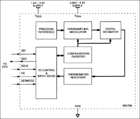 Digital Thermometer with SPI/3-Wire Interface