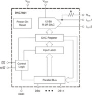 12-bit, Parallel Input, Multiplying DAC | PW | 20 | -40 to 125
