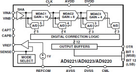 Complete 12-Bit 1.25 MSPS Monolithic A/D Converter