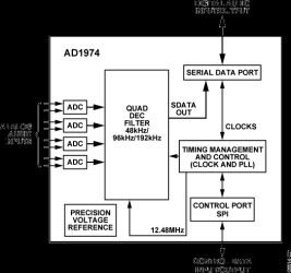 4 ADC with PLL, 192 kHz, 24-Bit ADC