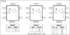 0.5Ω, Low-Voltage, Single-Supply SPST Analog Switches