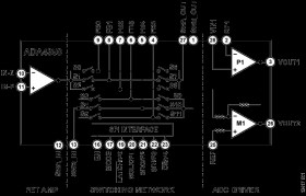 FET Input Analog Front End with ADC Driver