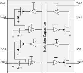 2.5-kVrms, isolated bidirectional clock, bidirectional I2C isolator
