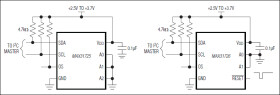 ±0.5°C Local Temperature Sensors