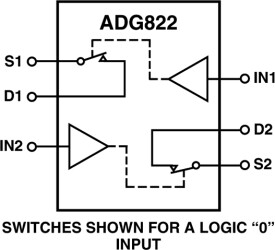 <1 Ω CMOS, 1.8 V to 5.5 V, Dual SPST Switches