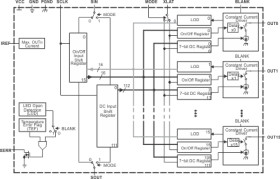 16-channel LED driver with 20Mhz data transfer rate with dot correctionn and full diagnose
