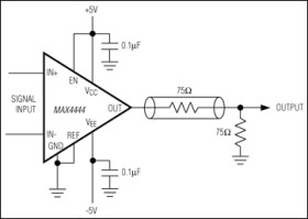 Ultra-High-Speed, Low-Distortion, Differential-to-Single-Ended Line Receivers with Enable