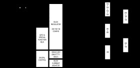 10V Input, Quad-Phase Configurable, 3A/Phase, High-Efficiency Buck Converter