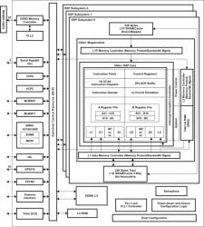 Multicore Digital Signal Processor