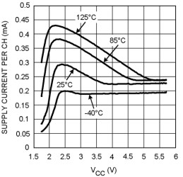 Dual, 120-ns, low-voltage, precision comparator